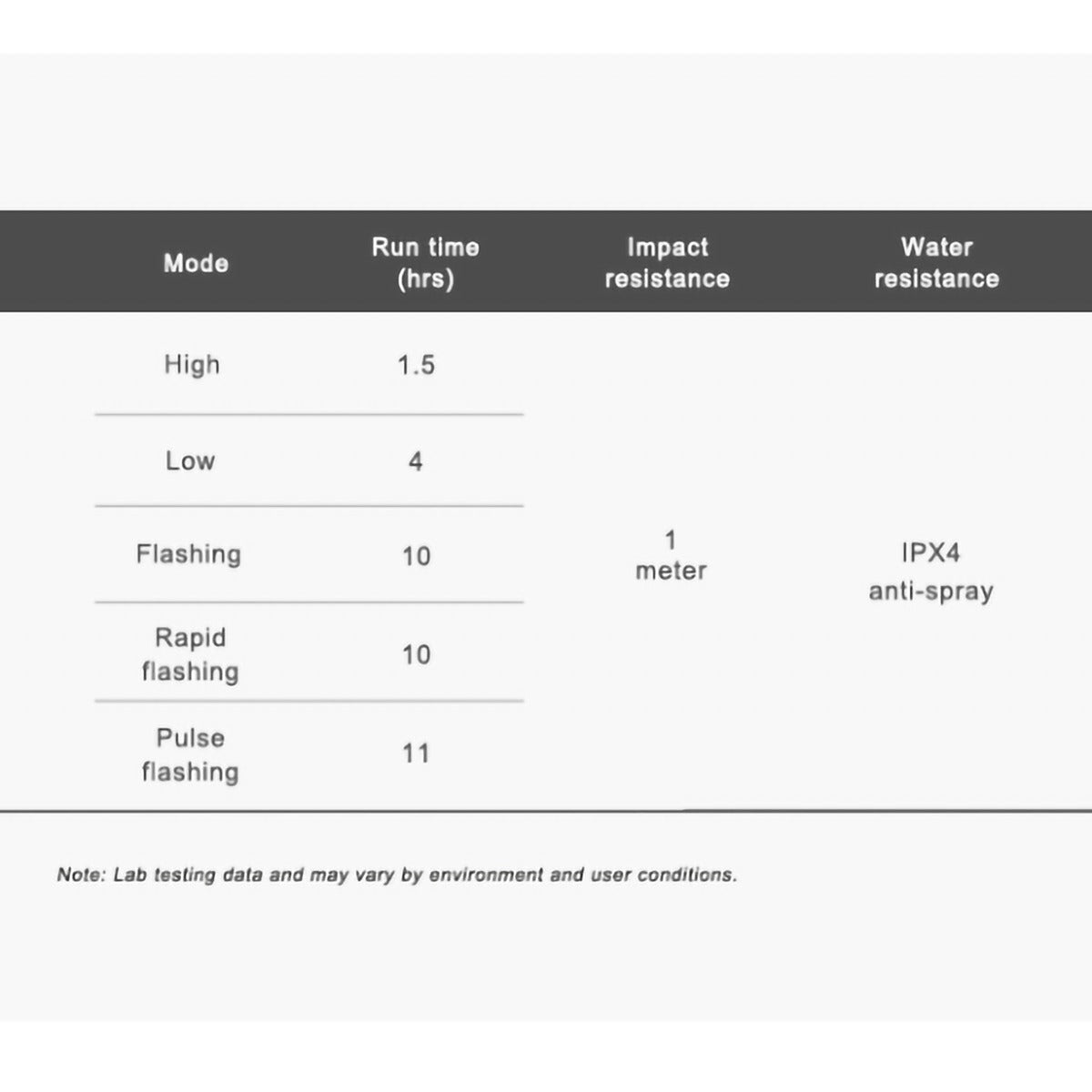Light Set CR800 + TR20M