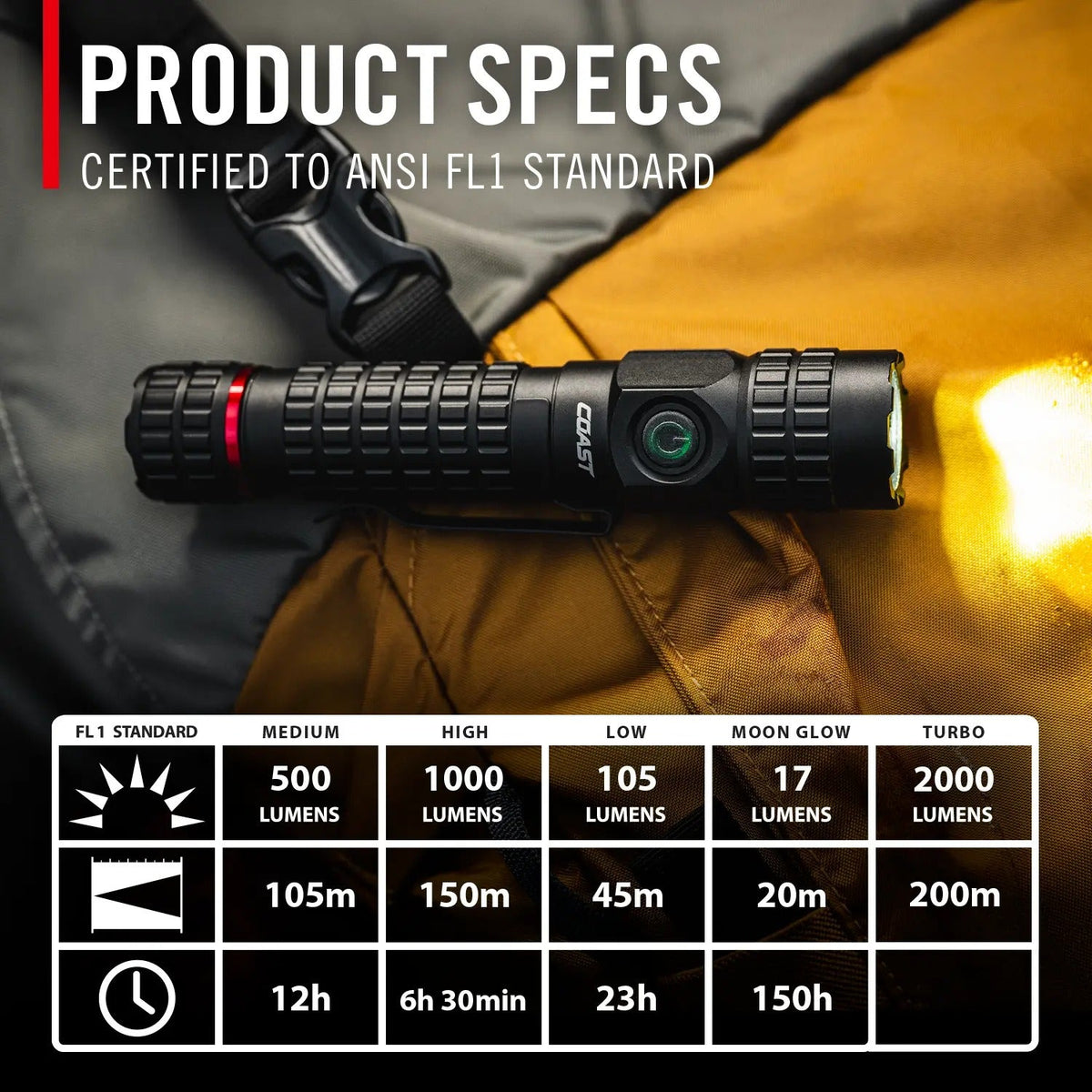 PX200R