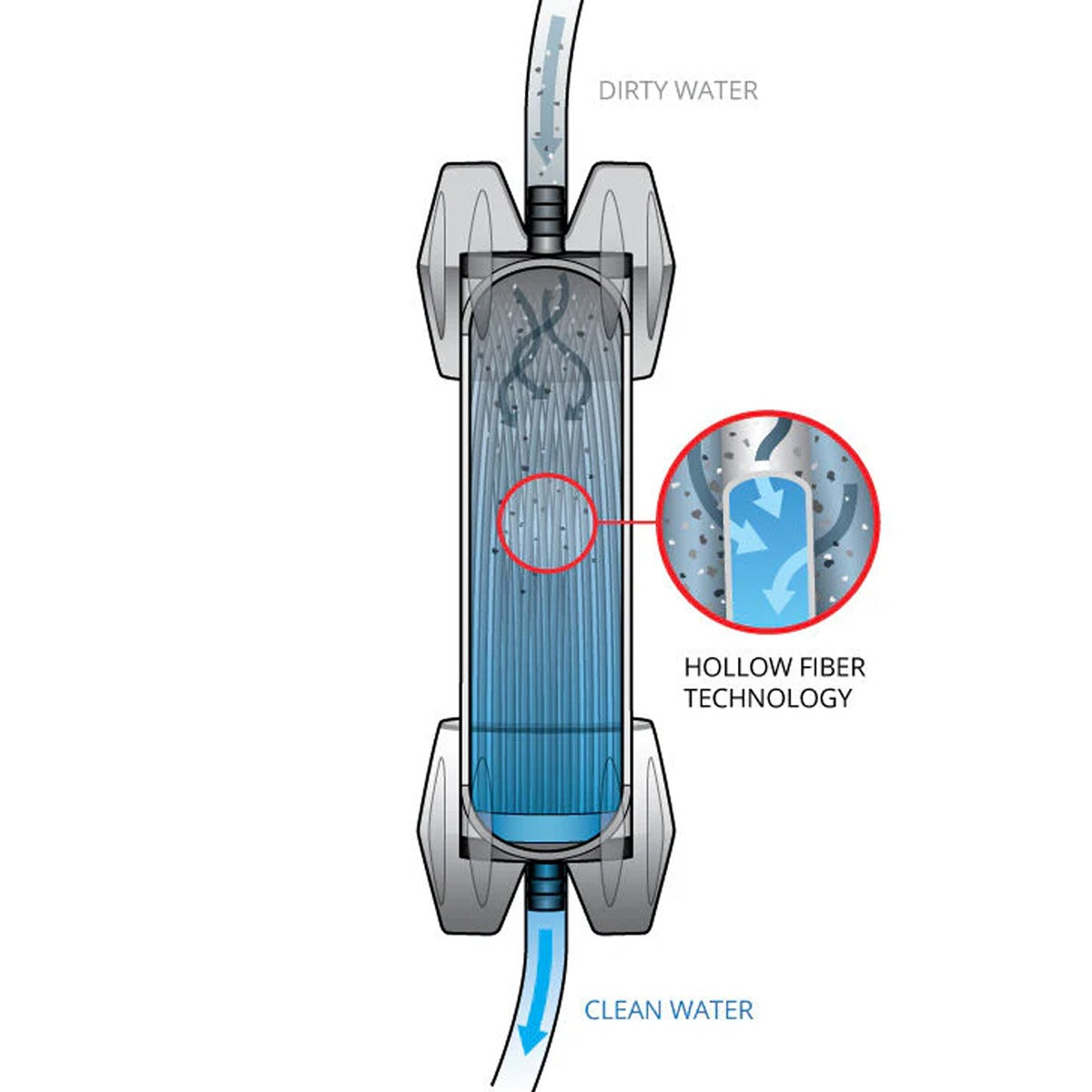 GravityWorks System 4 L