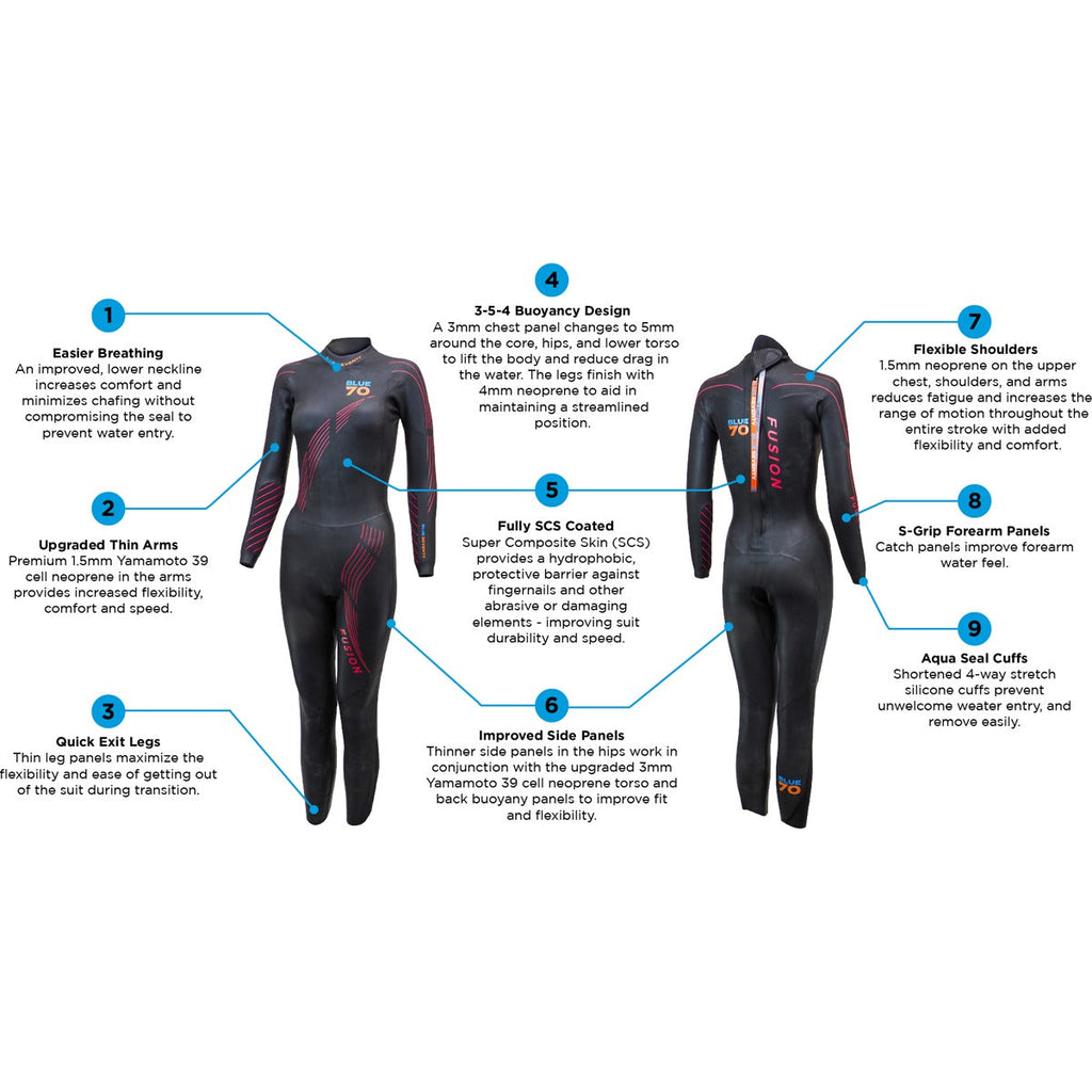 Women's Fusion