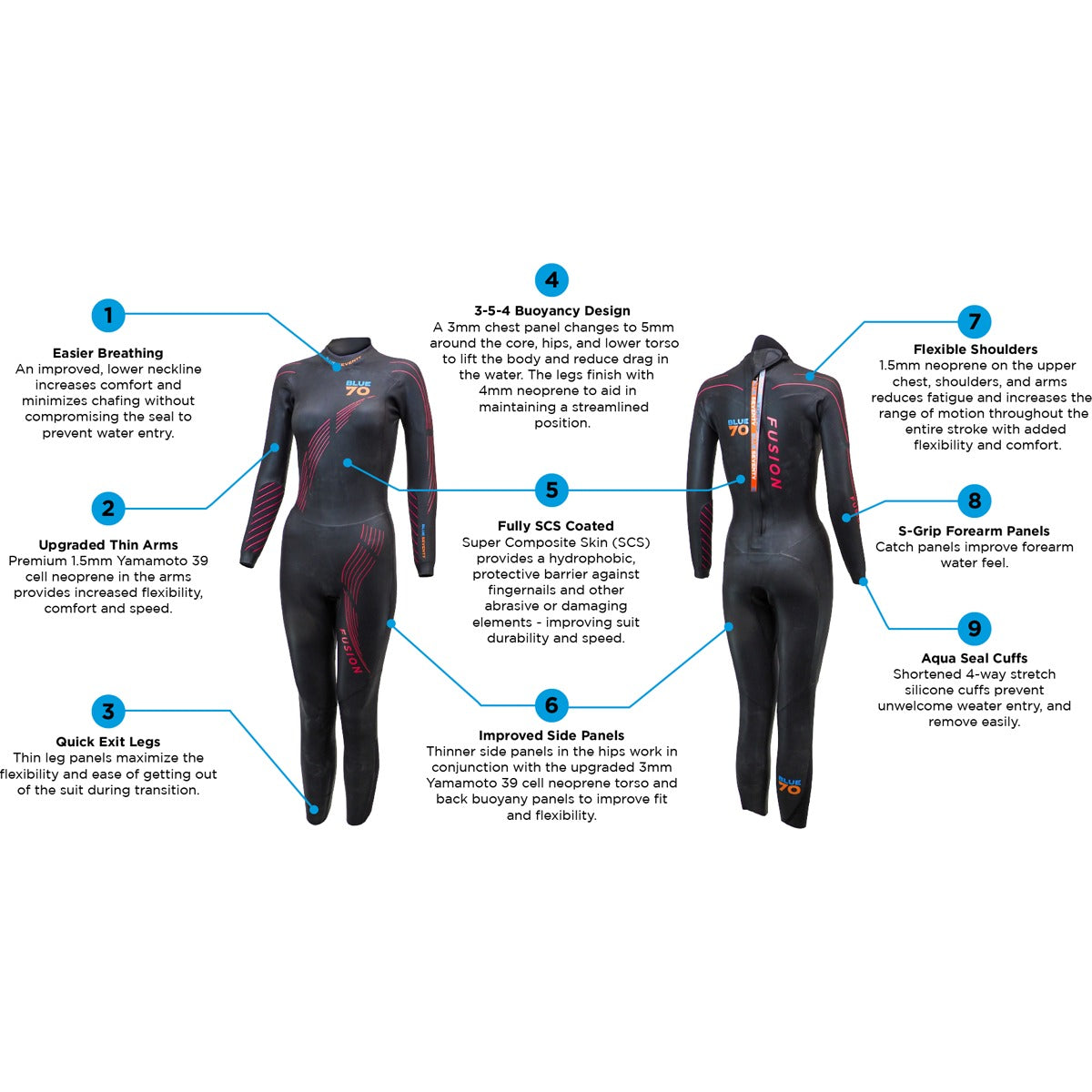 Women's Fusion