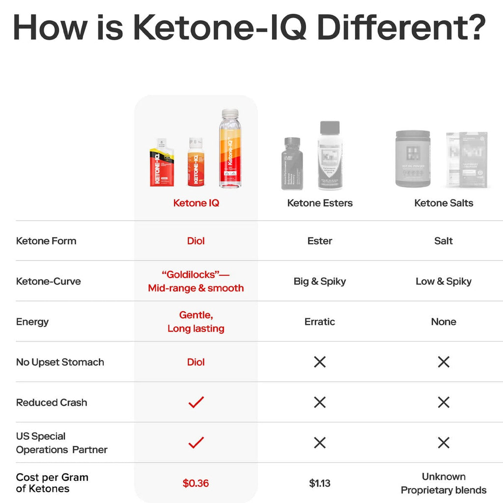 Ketone-IQ 2 oz Visma Pouch