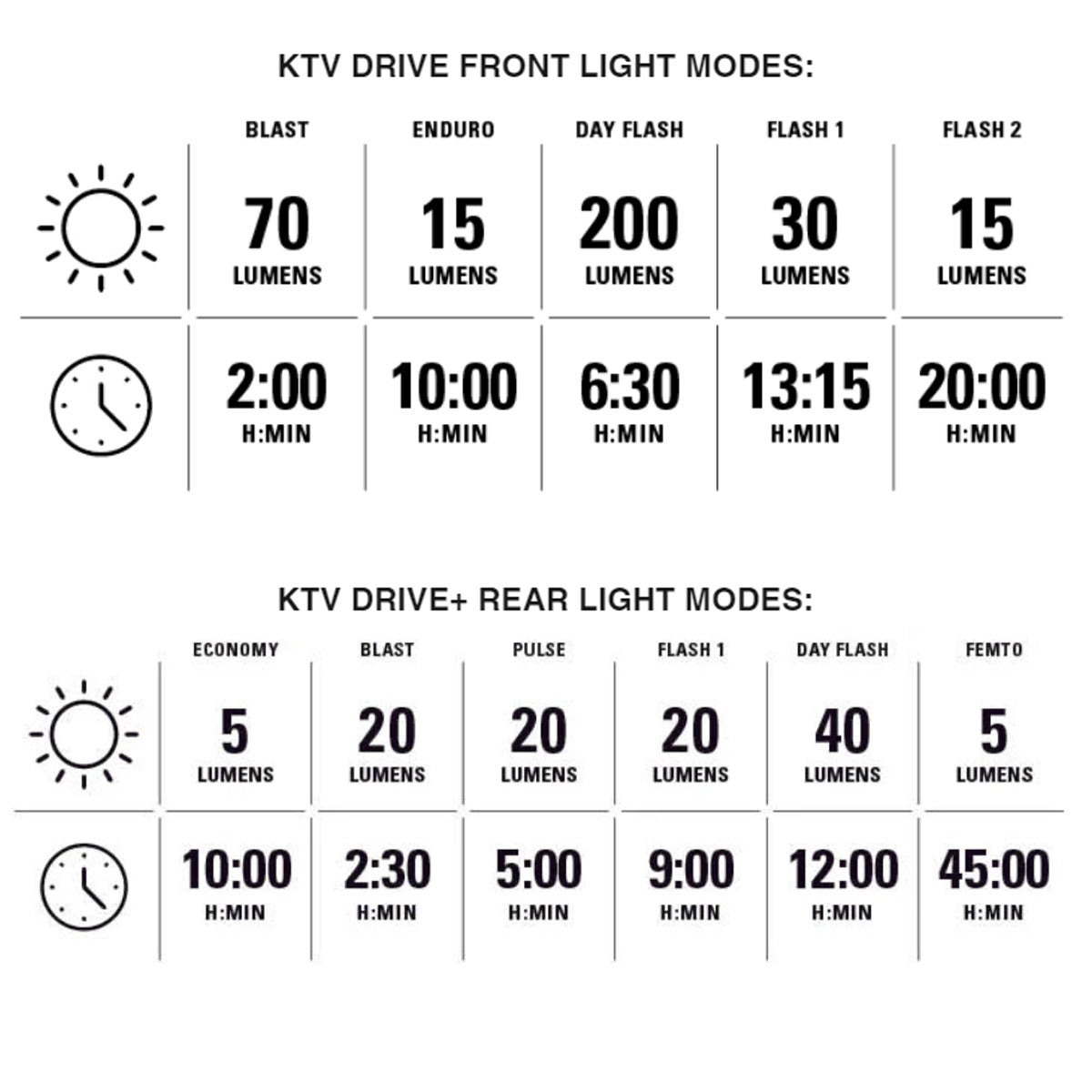 KTV Drive/KTV Drive+ Pair