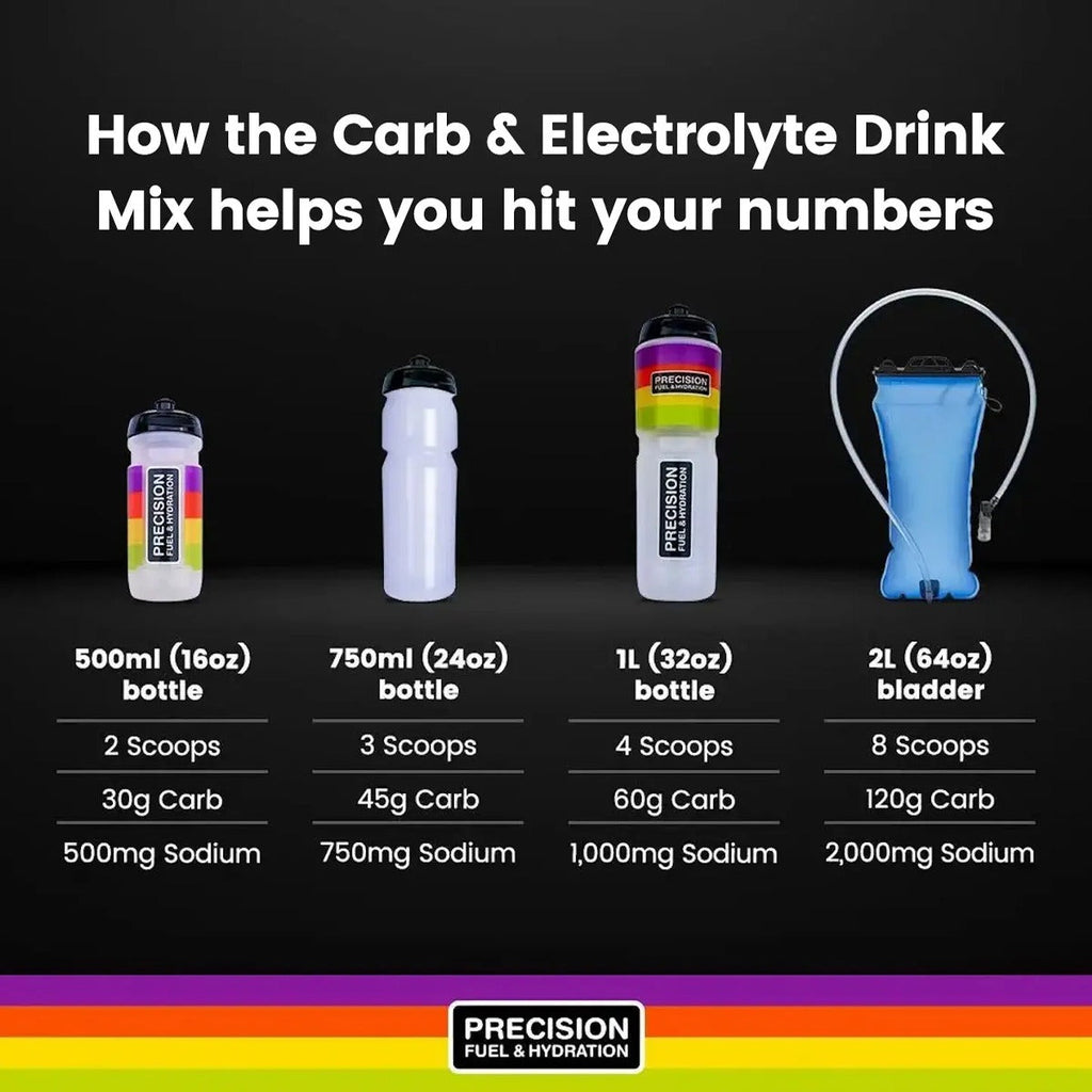 Carb & Electrolyte Drink Mix (15 Servings)