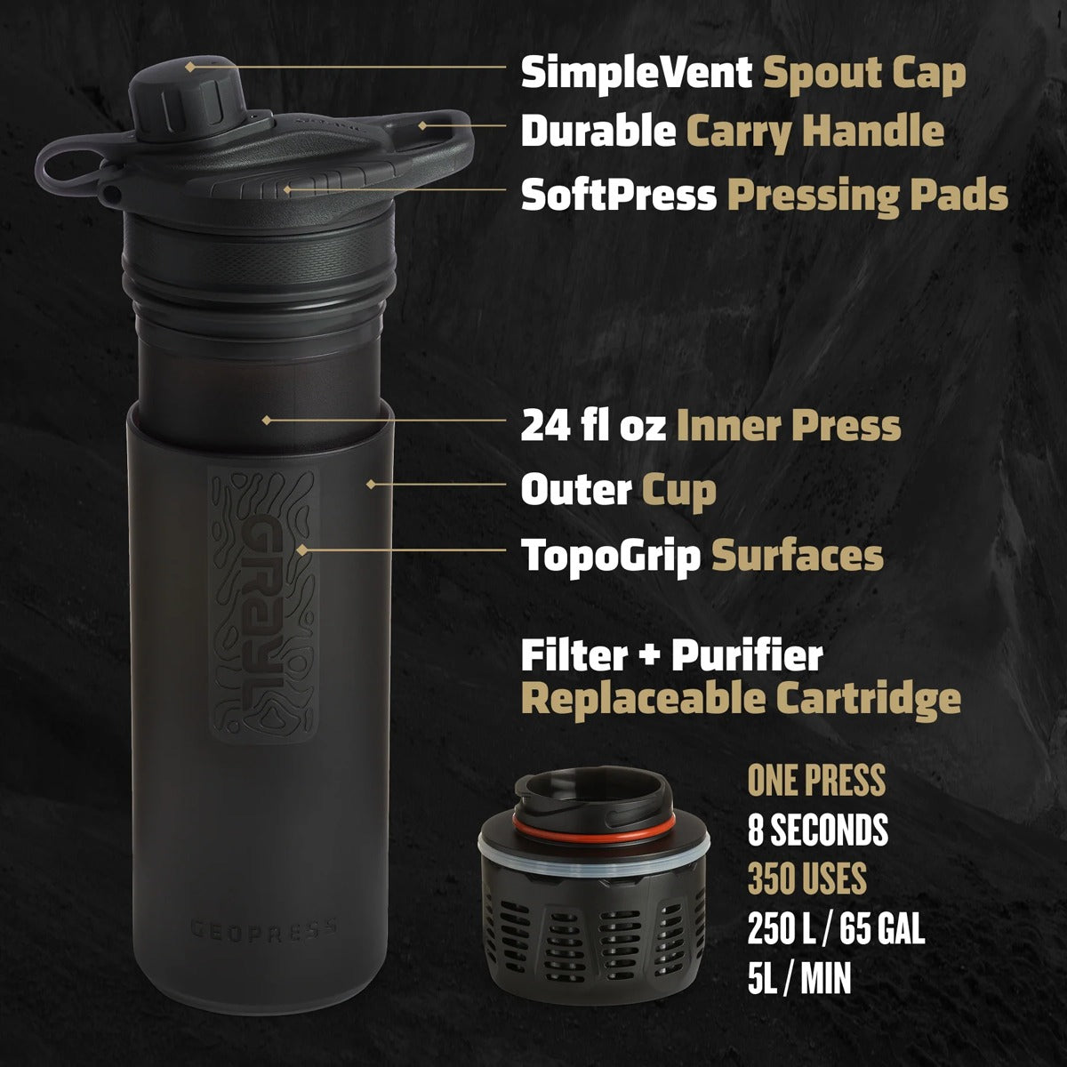 GeoPress