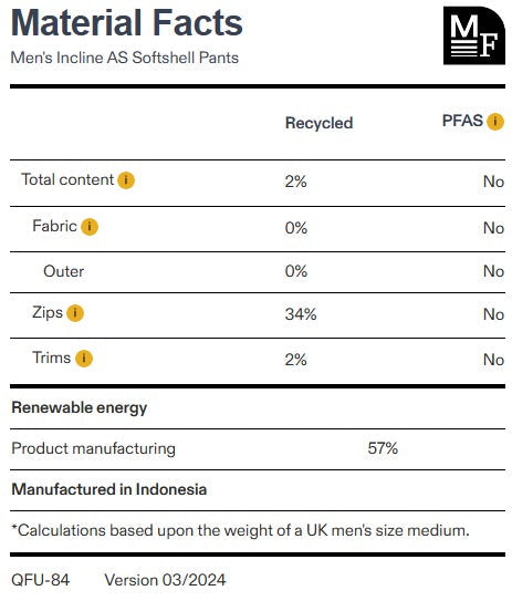 Men's Incline AS Softshell Pants