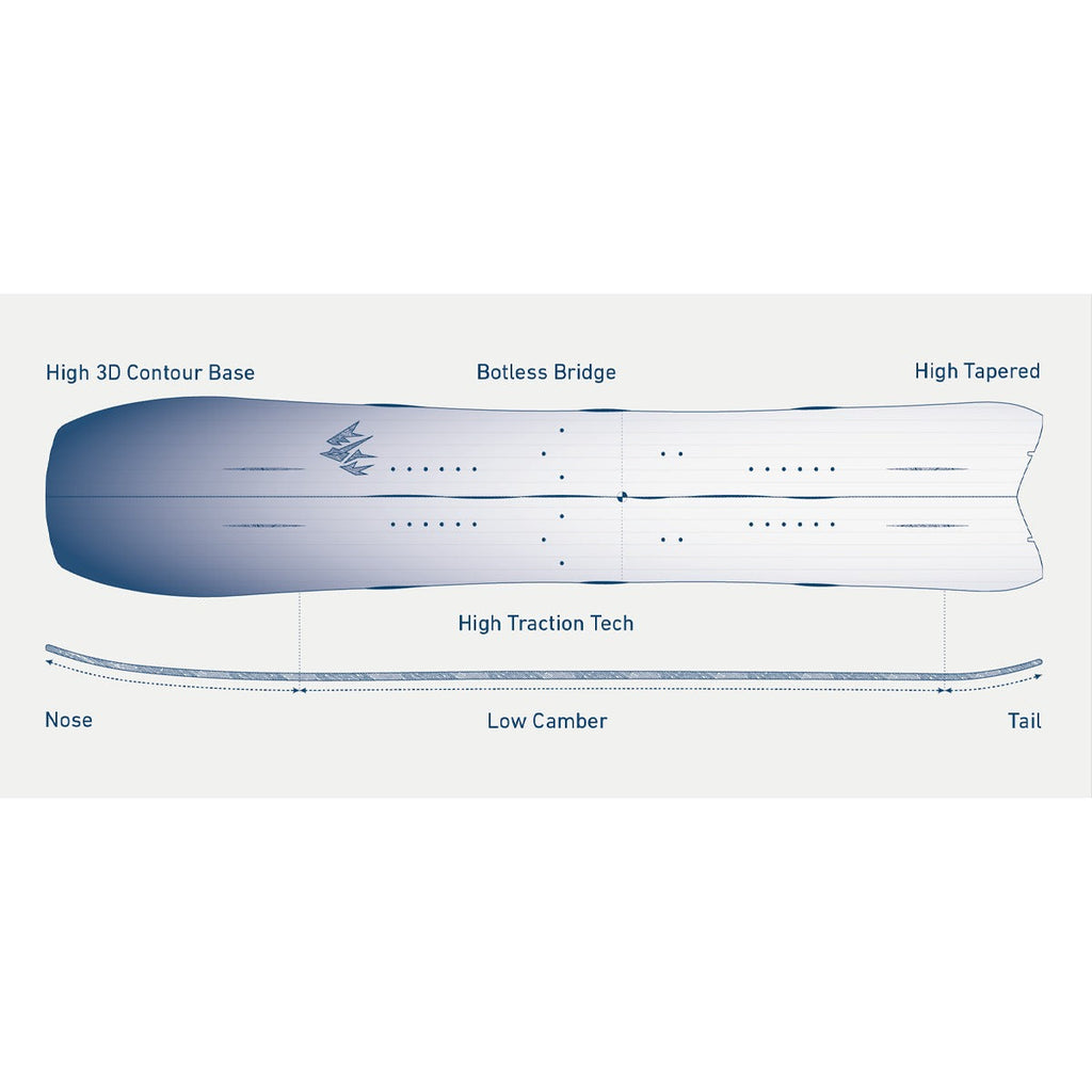 Hovercraft 2.0 Splitboard