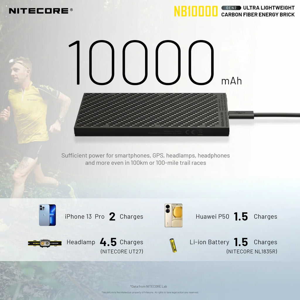 NB10000 Ultra Power Bank