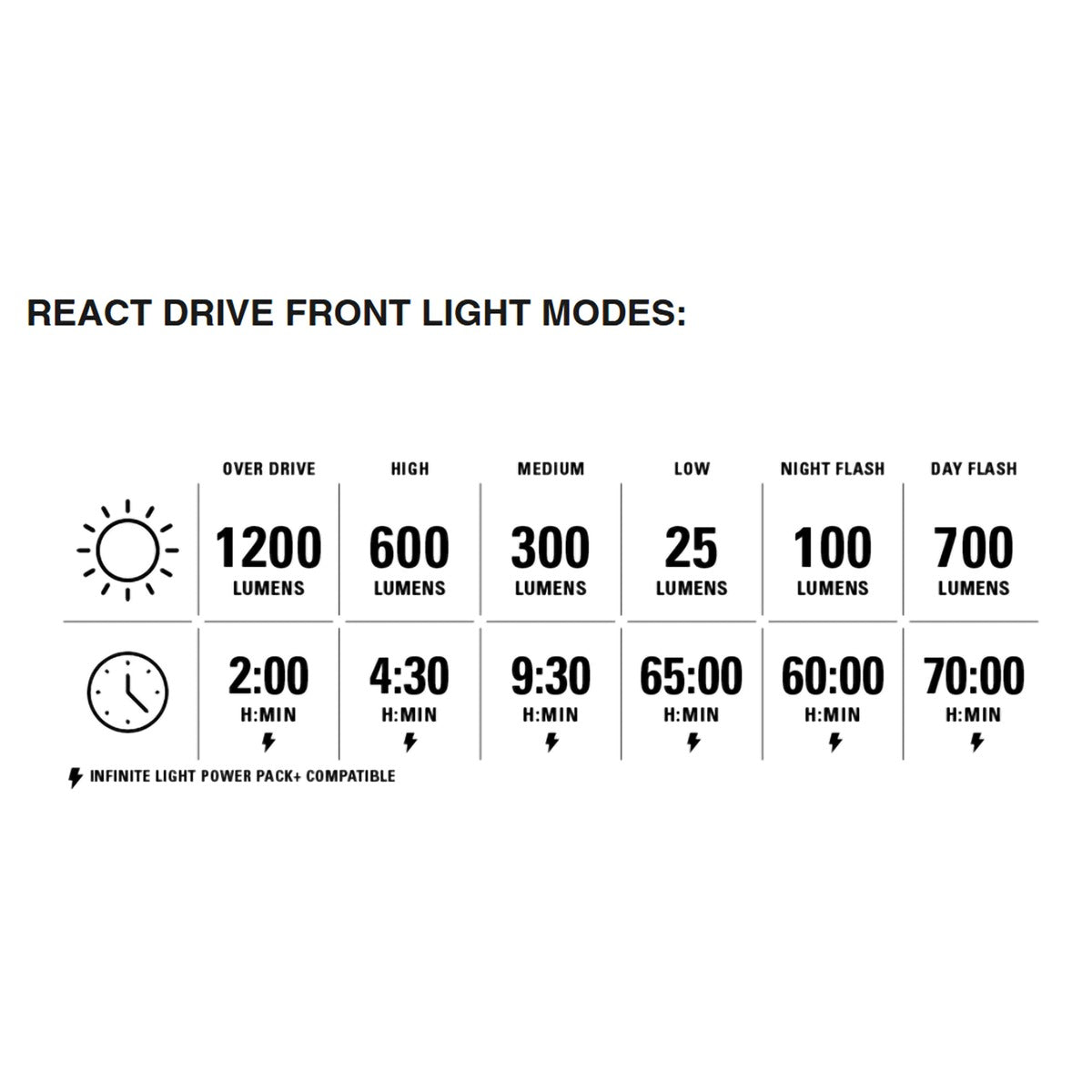 Radar React System Matte Black