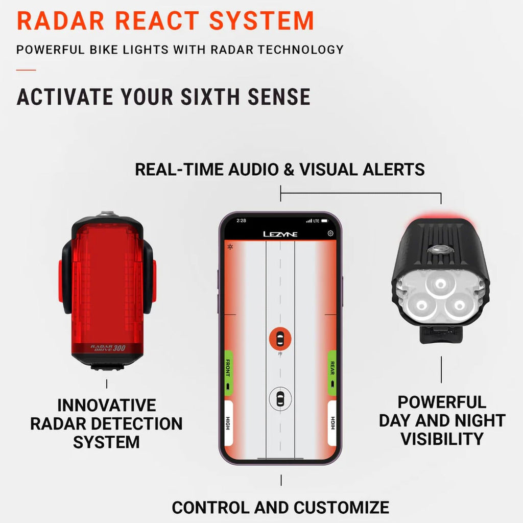 Radar React System Matte Black