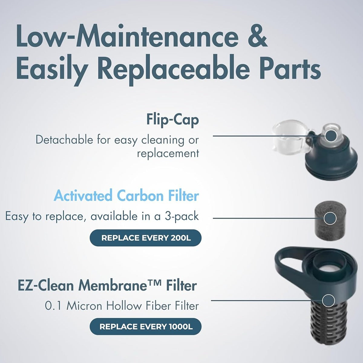 BeFree Carbon Replacement 3 Pack