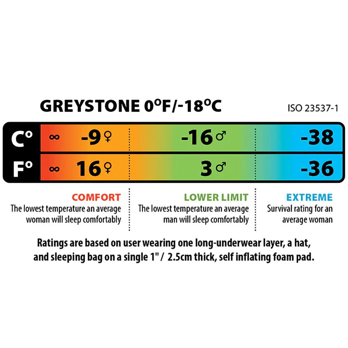Greystone 0