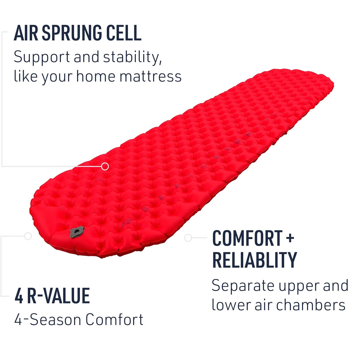 Comfort Plus Insulated Large