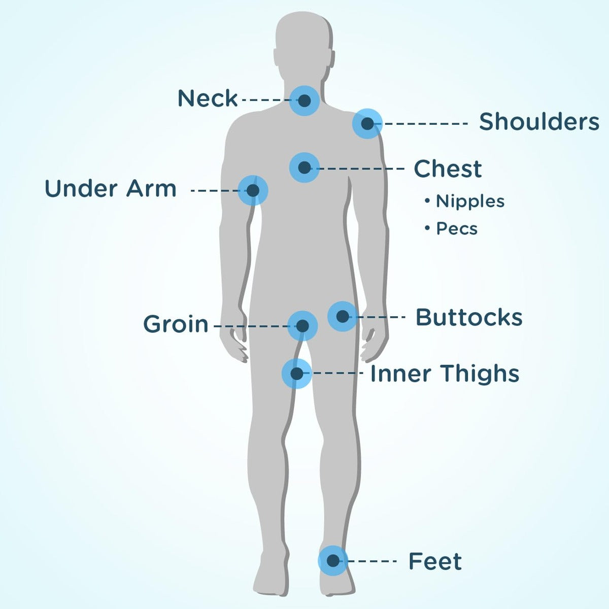 Body Anti Chafe Stick 0.8 oz