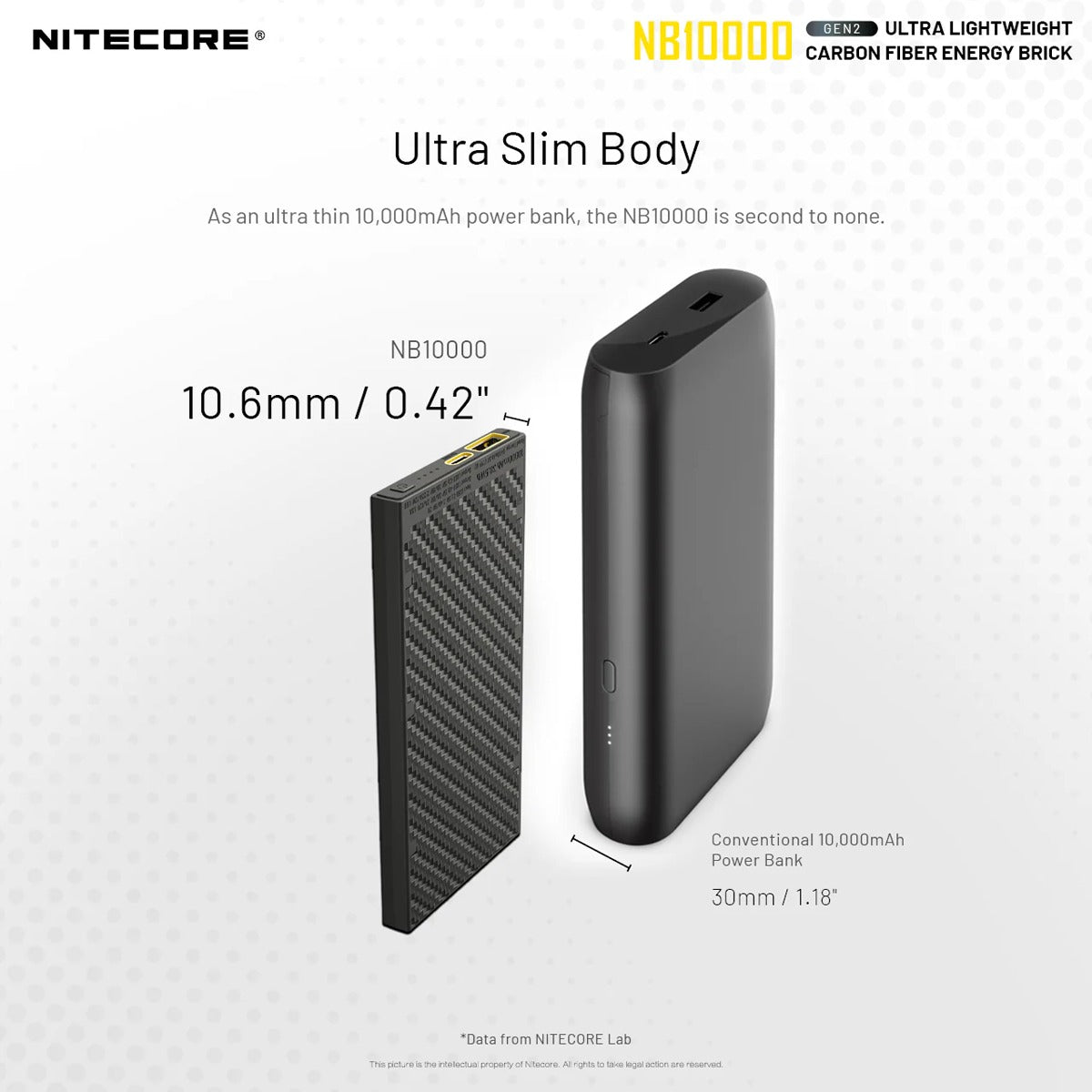 NB10000 Ultra Power Bank